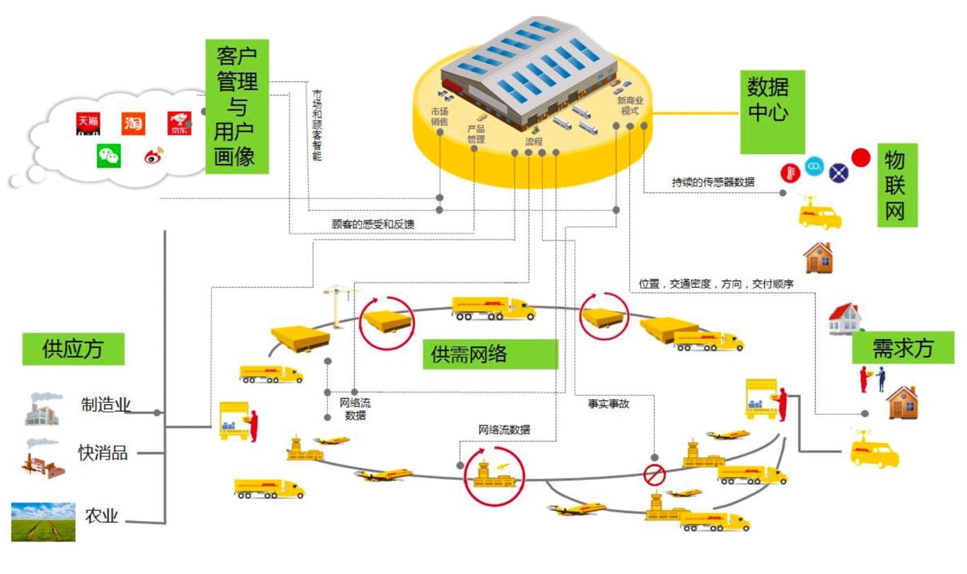 傳感器，為智慧物流賦能加速！