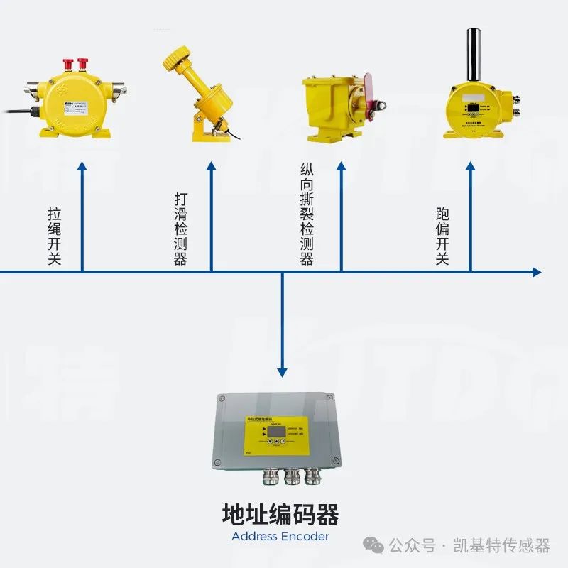 產品推薦 | 帶式輸送機保護裝置