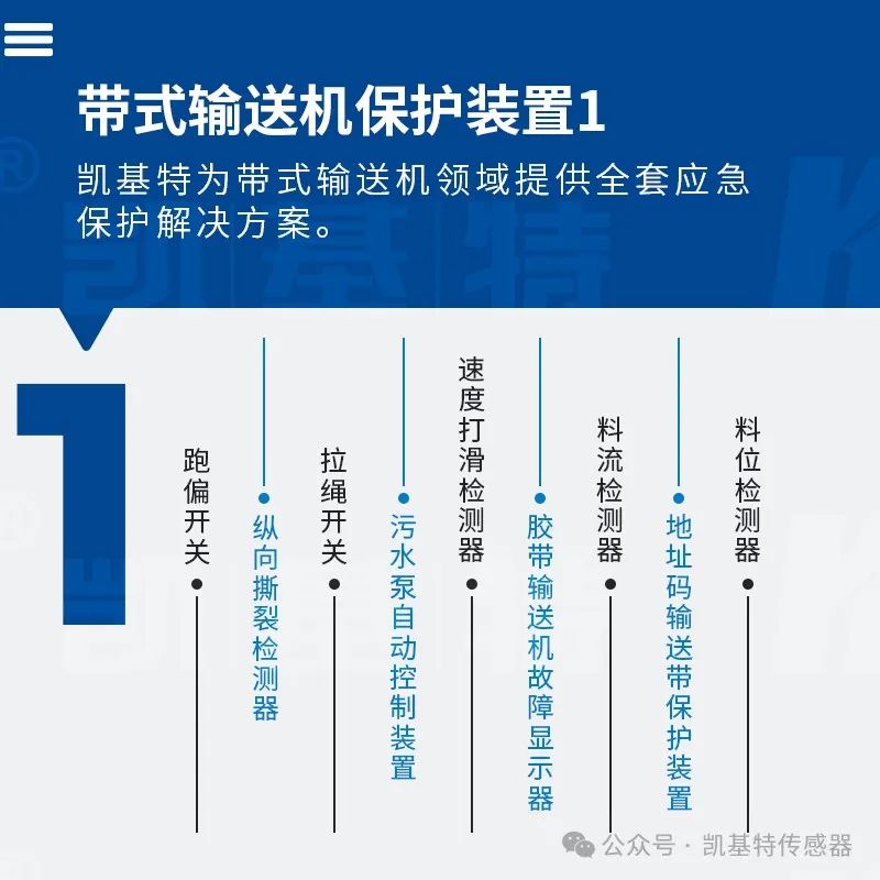 產品推薦 | 帶式輸送機保護裝置